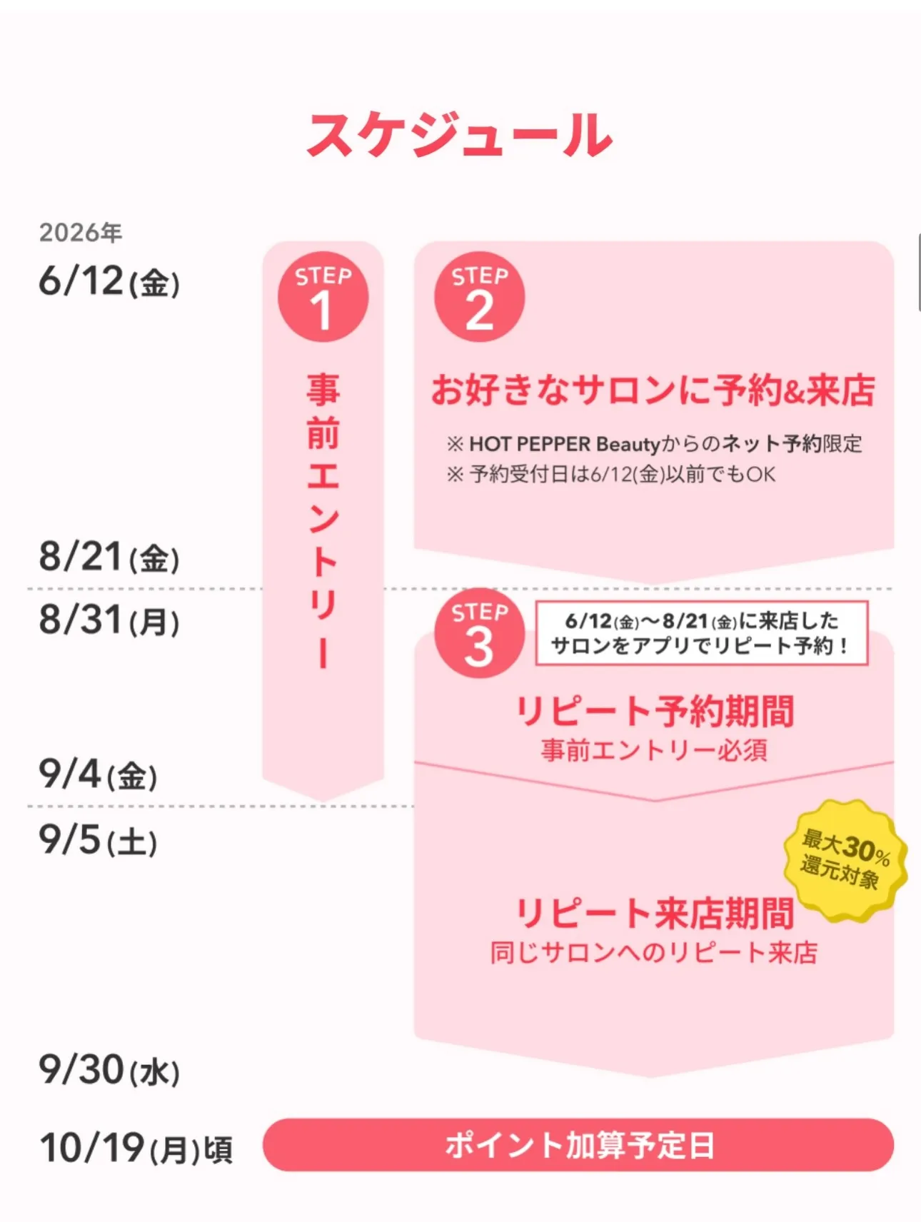 📢【ビビビ祭 for リピート開催中！】